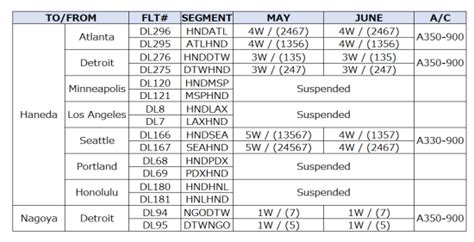 delta airlines flight schedule.